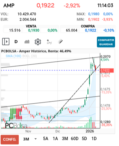 grafico de la accion jarcos40