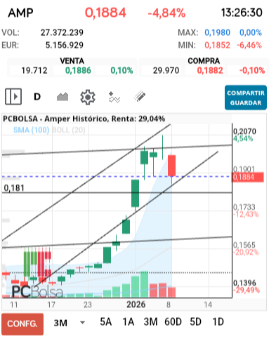 grafico de la accion jarcos40