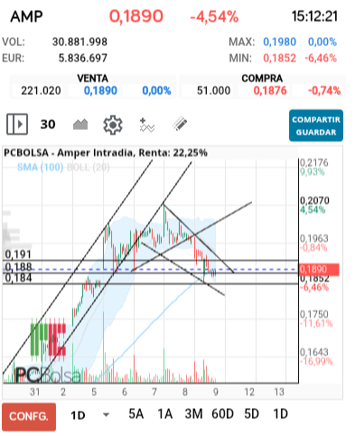 grafico de la accion jarcos40