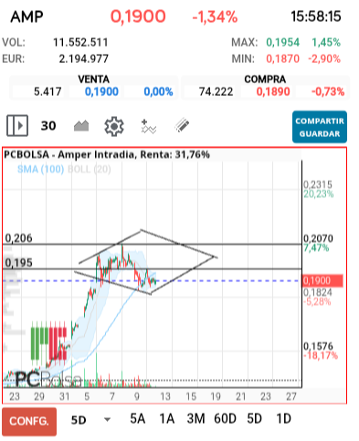 grafico de la accion jarcos40