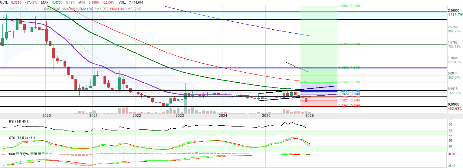 grafico de la accion angel_campos