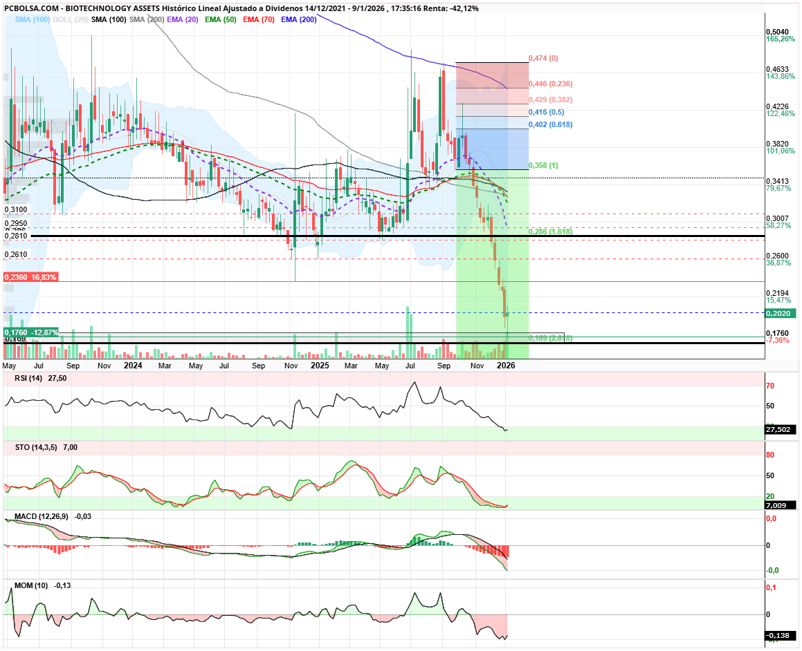 grafico de la accion angel_campos
