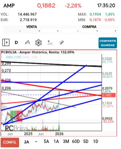 grafico de la accion jarcos40