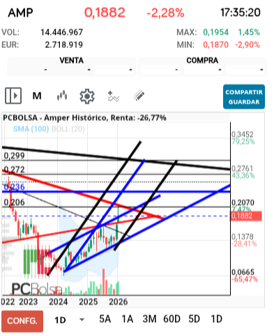 grafico de la accion jarcos40