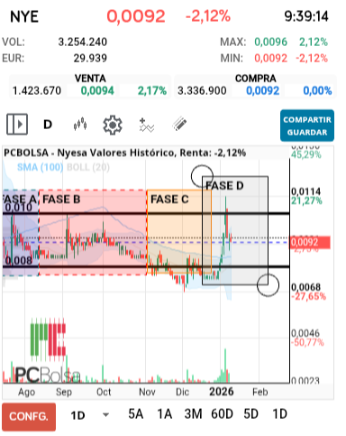grafico de la accion slaugther