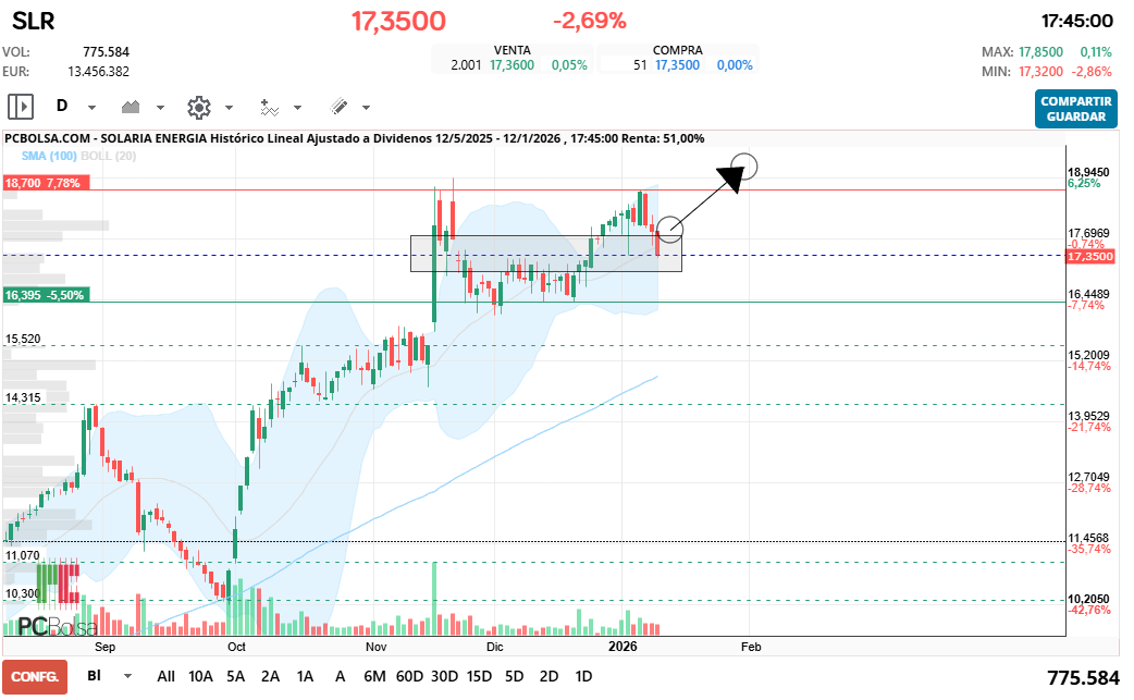 grafico de la accion zinedine zidane