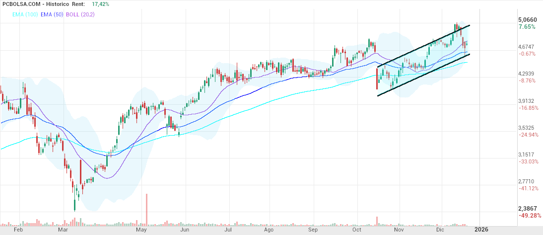 grafico de la accion jalro2