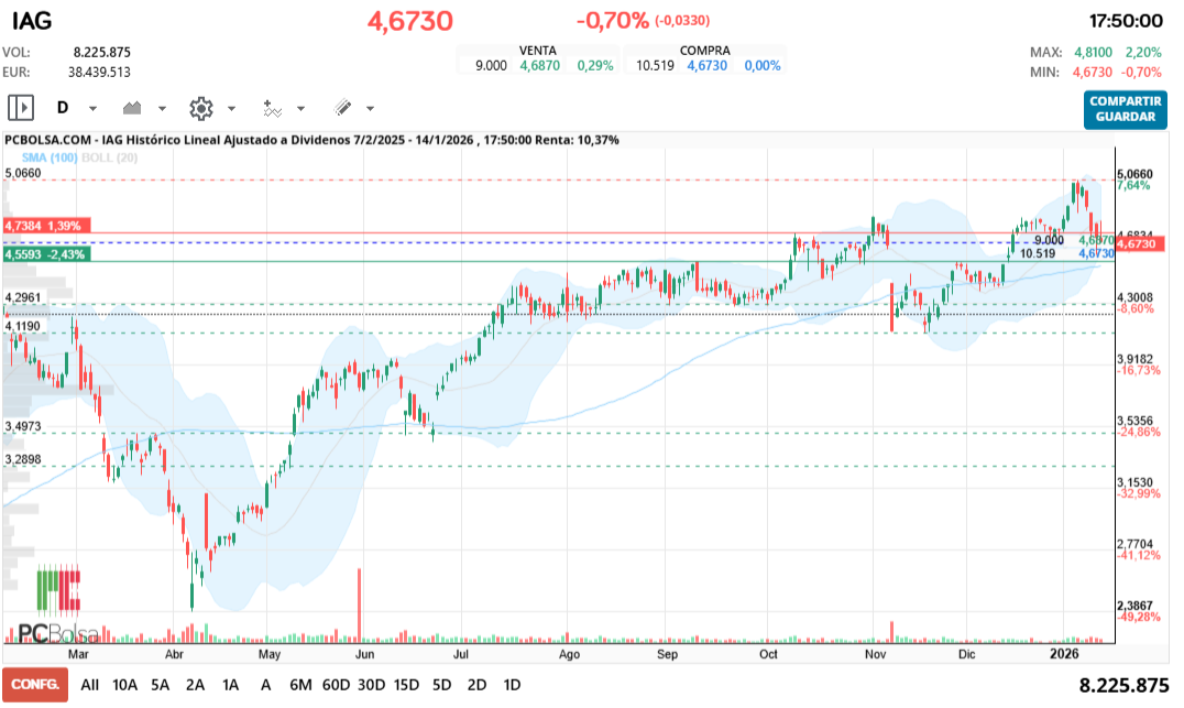 grafico de la accion jalro2