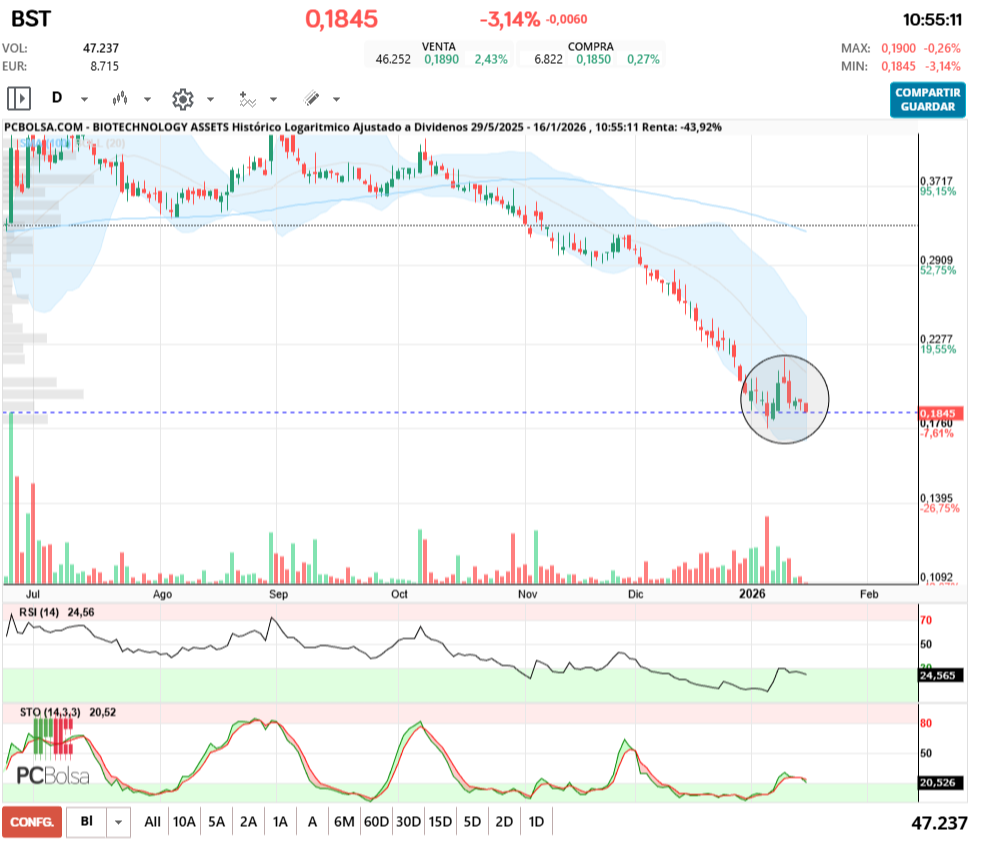 grafico de la accion jonhlucas70