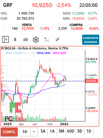 grafico de la accion jordi_trader