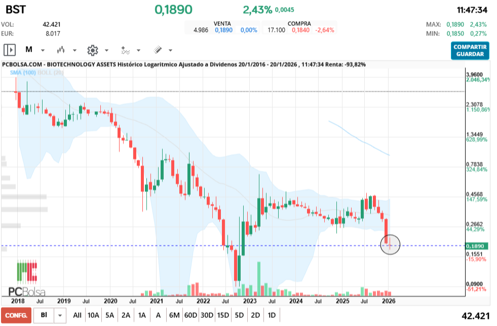 grafico de la accion jonhlucas70