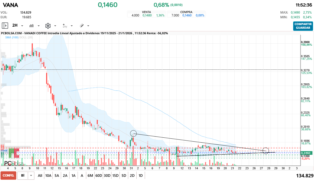 grafico de la accion fenrando_up