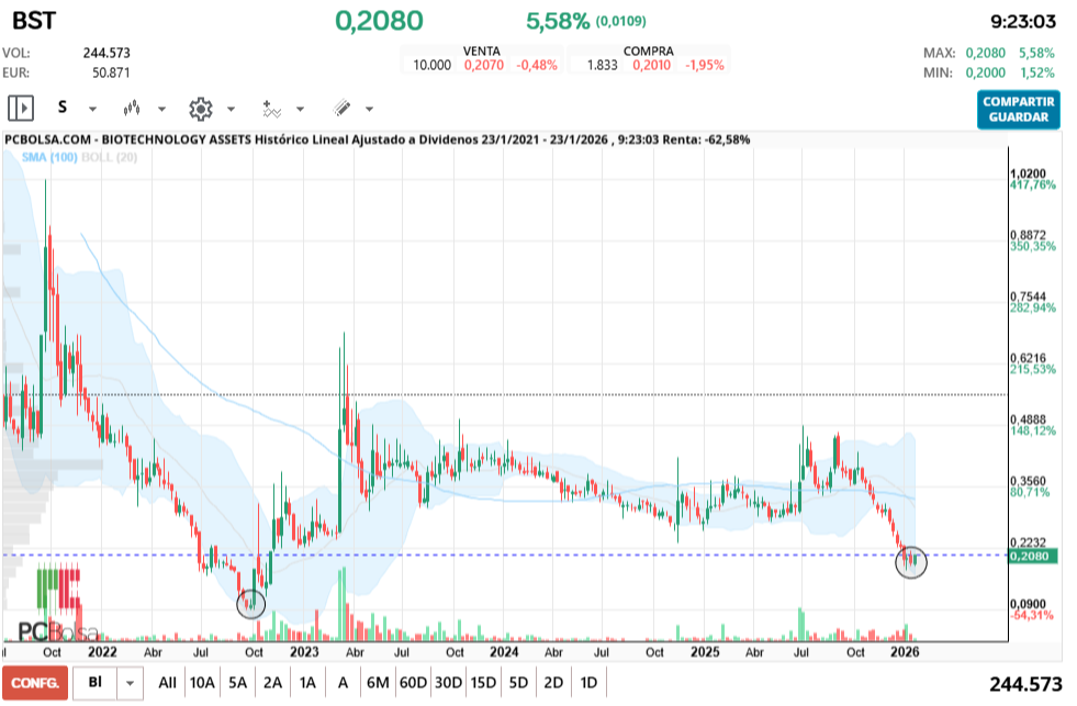 grafico de la accion jonhlucas70