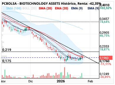 BIOTECHNOLOGY ASSETS - Veremos dijo un ciego.