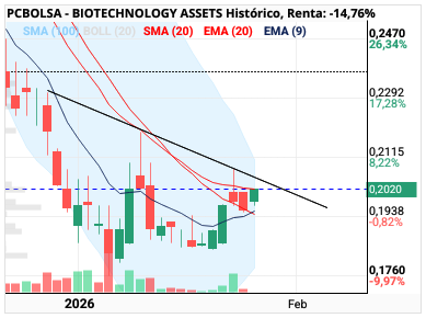 BIOTECHNOLOGY ASSETS - Ojo