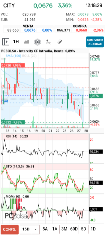 grafico de la accion txinguu