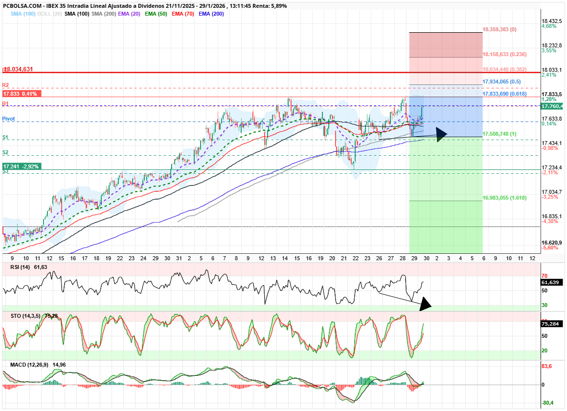 grafico de la accion angel_campos