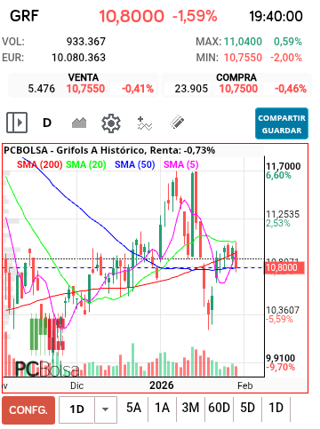 grafico de la accion jordi_trader