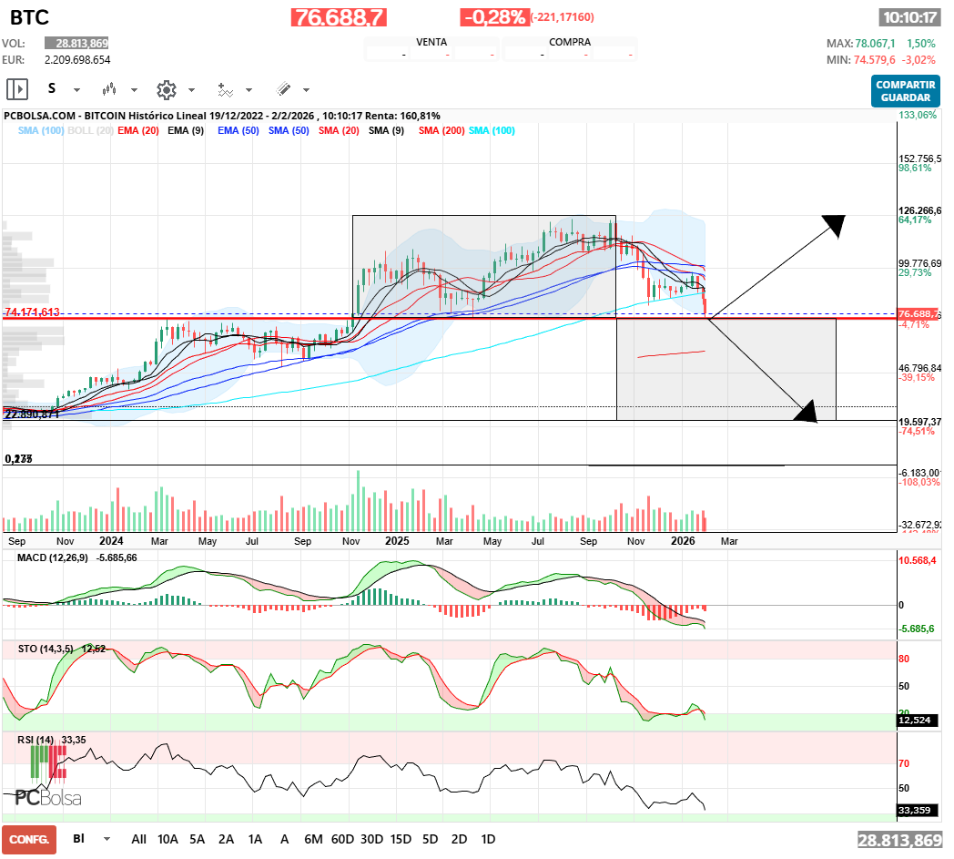 grafico de la accion clayton