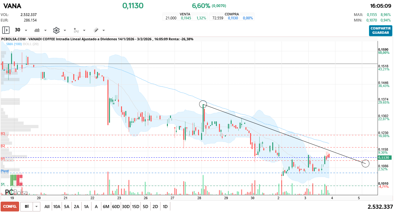 grafico de la accion fenrando_up