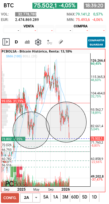 grafico de la accion dario69