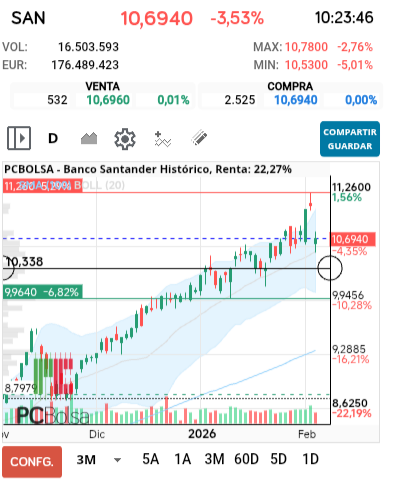 grafico de la accion Banco Santander
