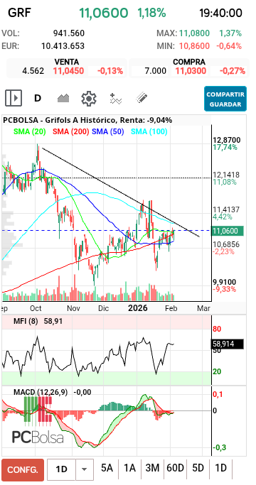 grafico de la accion jordi_trader