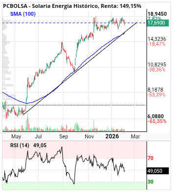 grafico de la accion alvaropc
