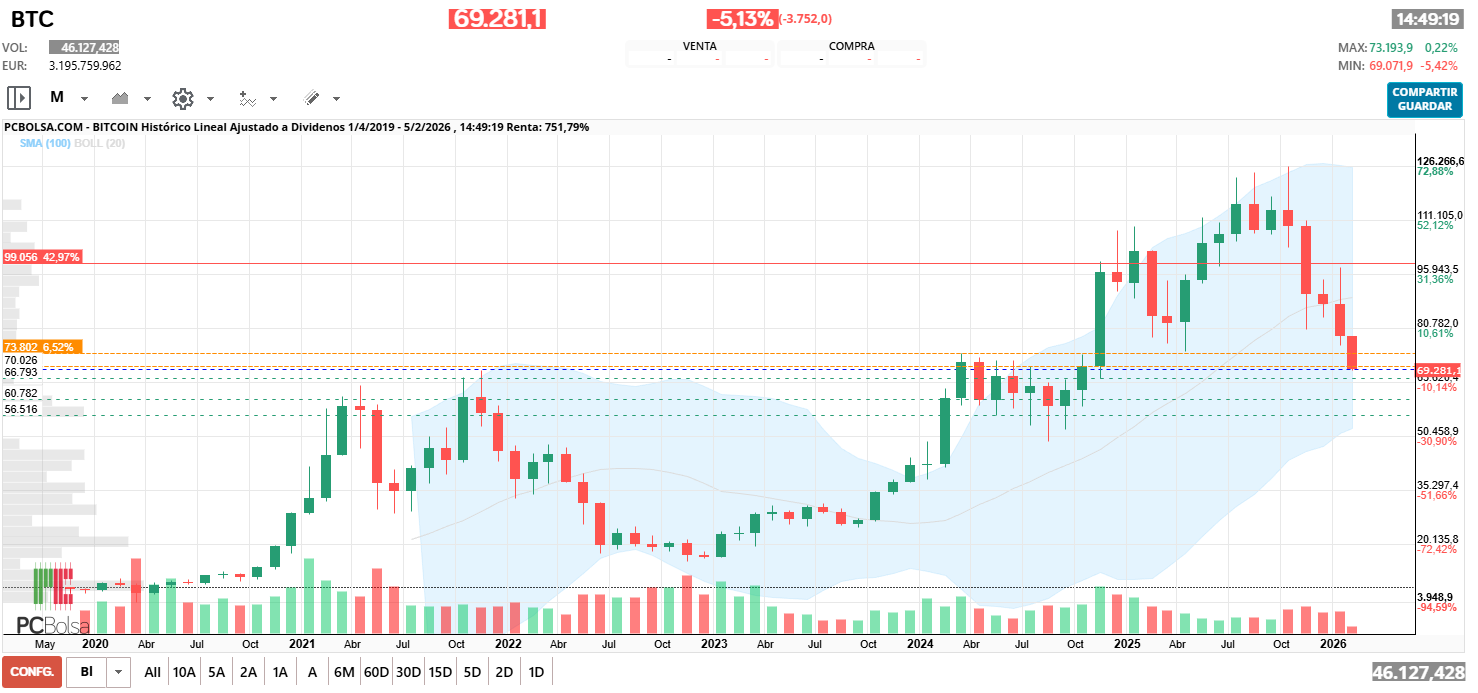 grafico de la accion pastor