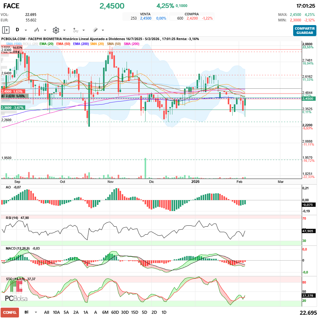grafico de la accion maestro splinter