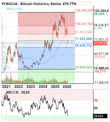 grafico de la accion alvaropc