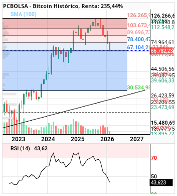 grafico de la accion alvaropc