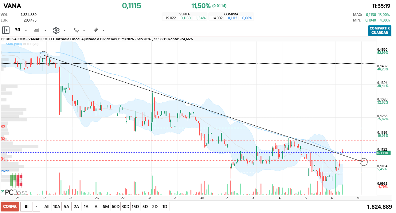 grafico de la accion fenrando_up