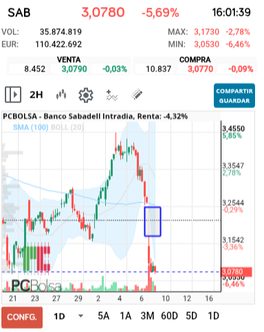grafico de la accion alejo