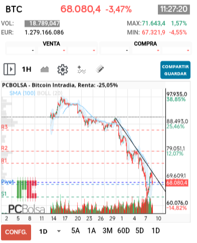 grafico de la accion pere67