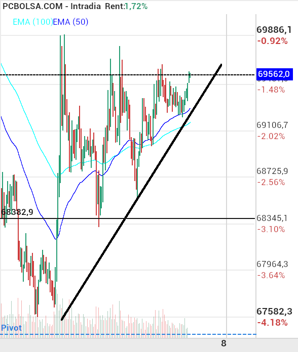 grafico de la accion Bitcoin