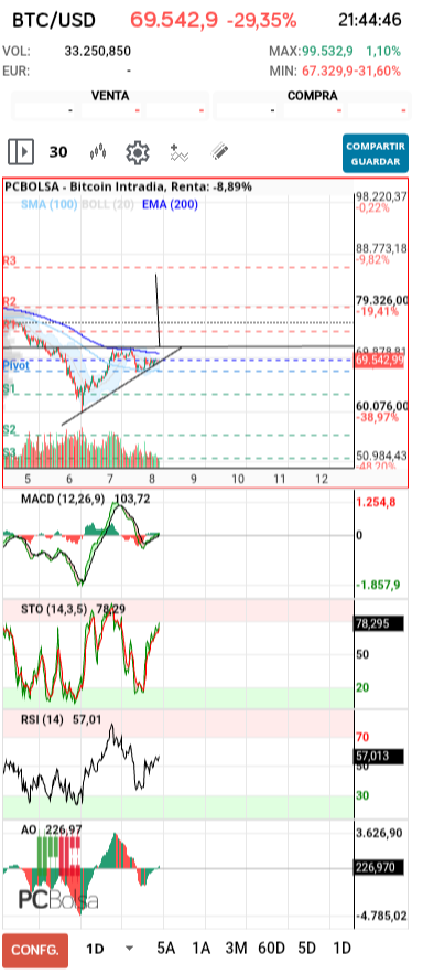 grafico de la accion barrakus