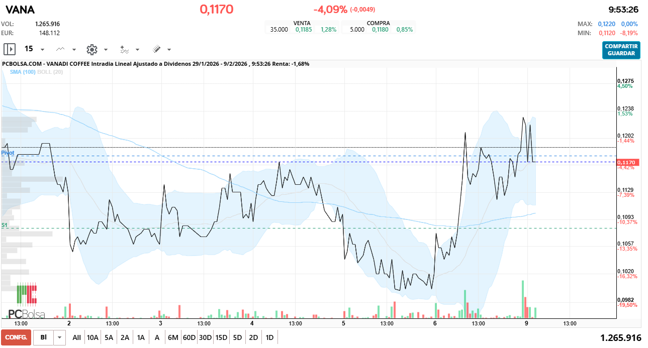 grafico de la accion fenrando_up
