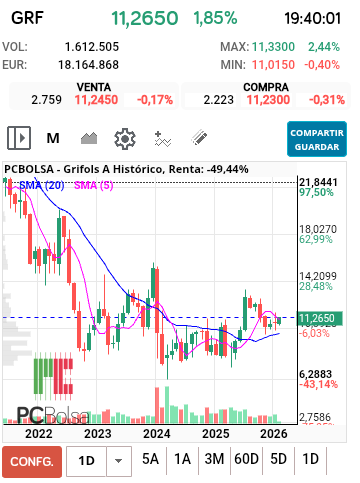 grafico de la accion jordi_trader