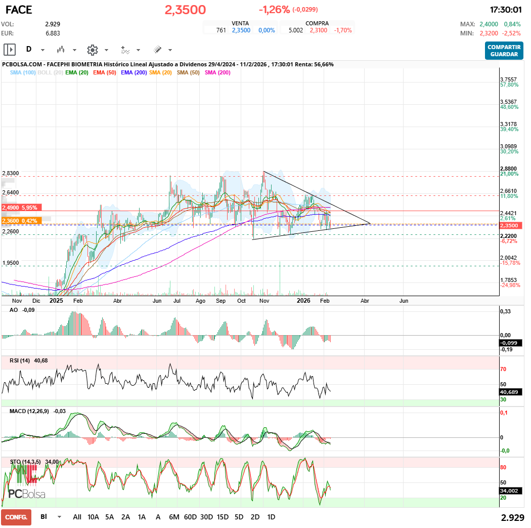 grafico de la accion maestro splinter