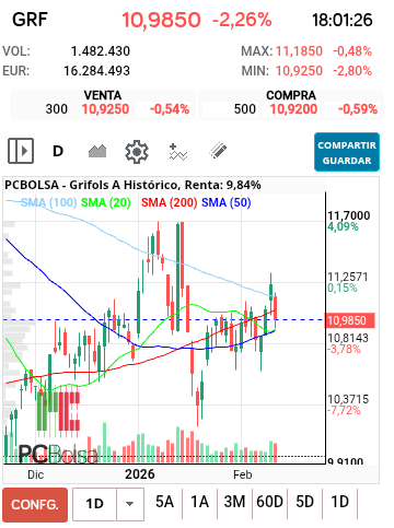 grafico de la accion jordi_trader