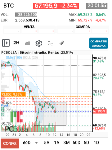 grafico de la accion luifran