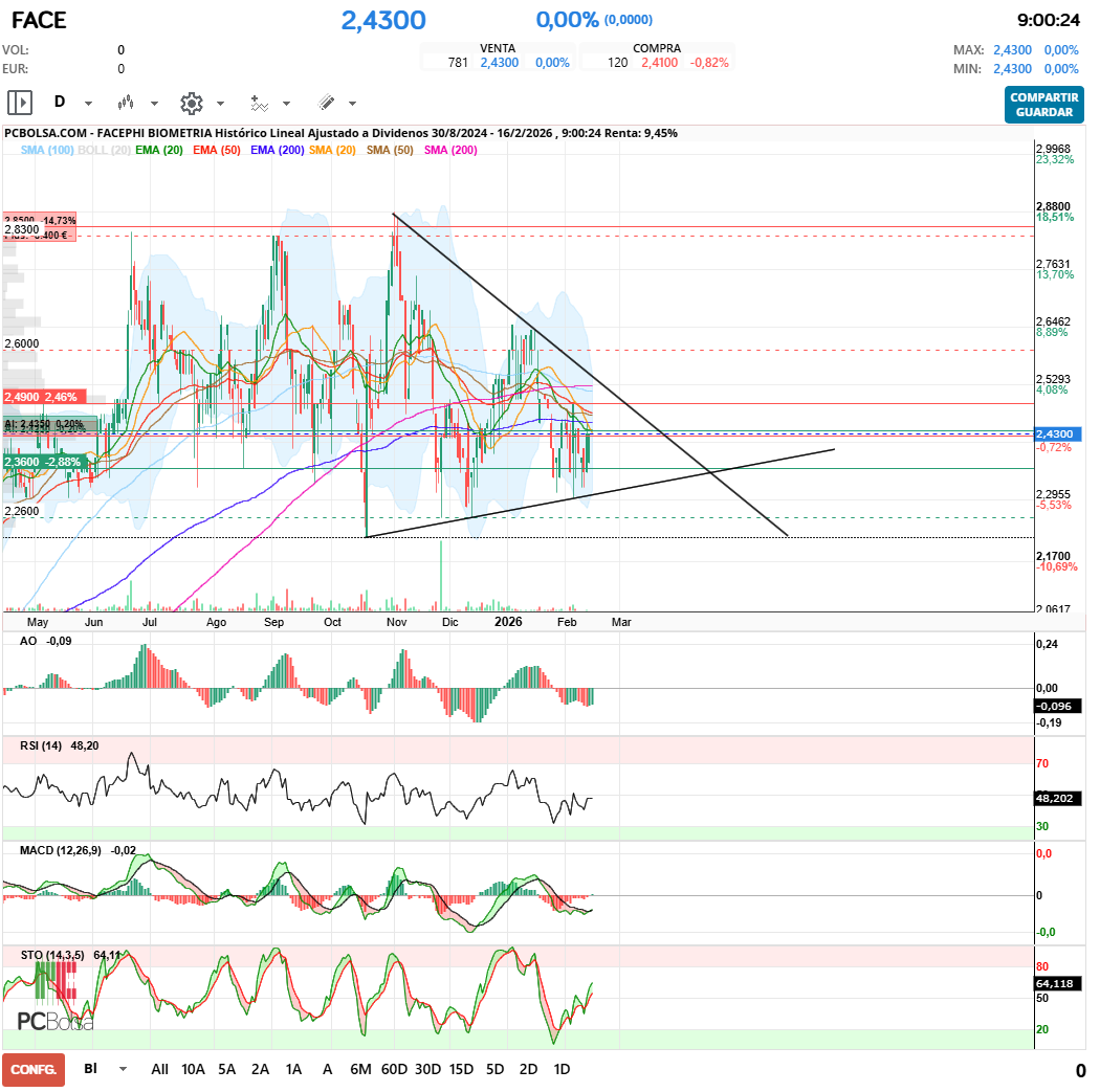 grafico de la accion maestro splinter