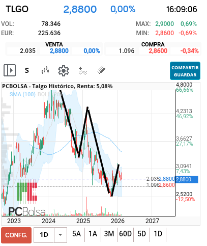 grafico de la accion predictor