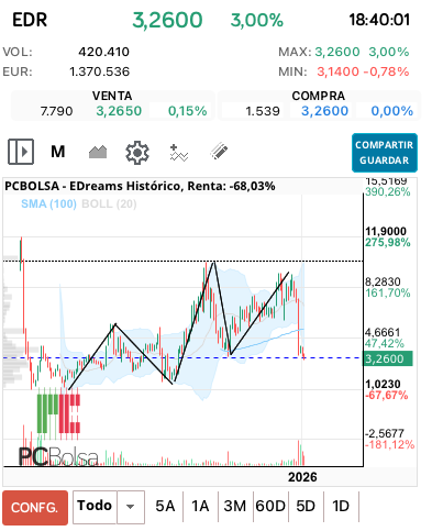 grafico de la accion cucurrucucu paloma