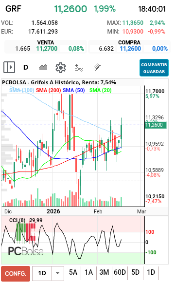 grafico de la accion jordi_trader