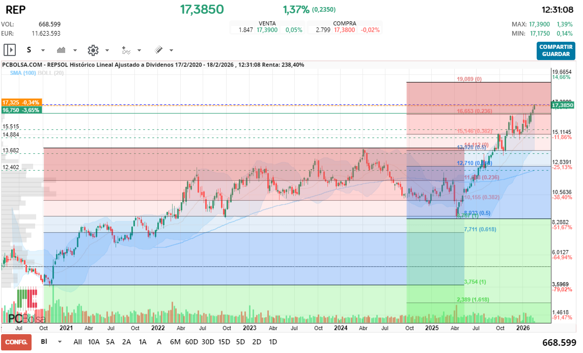 grafico de la accion jordi_bcn