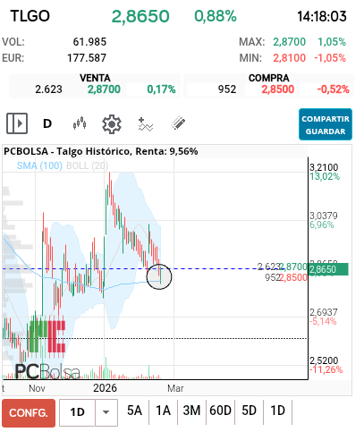 grafico de la accion predictor