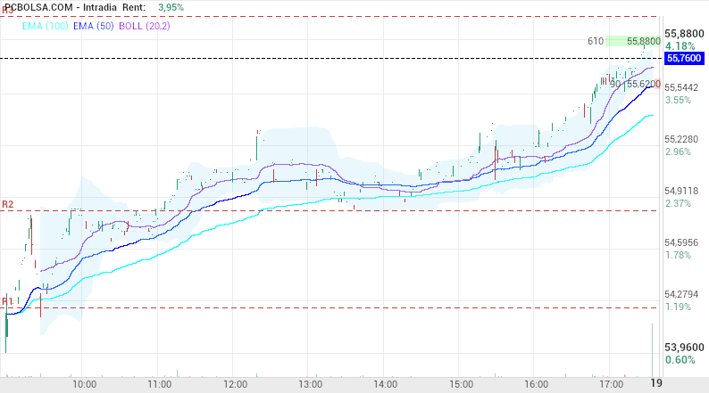 grafico de la accion ArcelorMittal