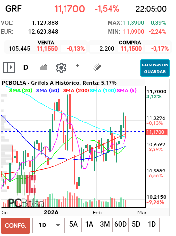 grafico de la accion jordi_trader